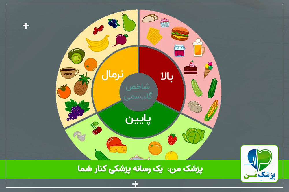 شاخص گلیسمی چیست؟