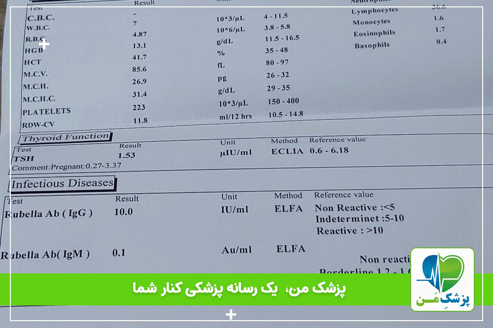 تفسیر آزمایش تیروئید!