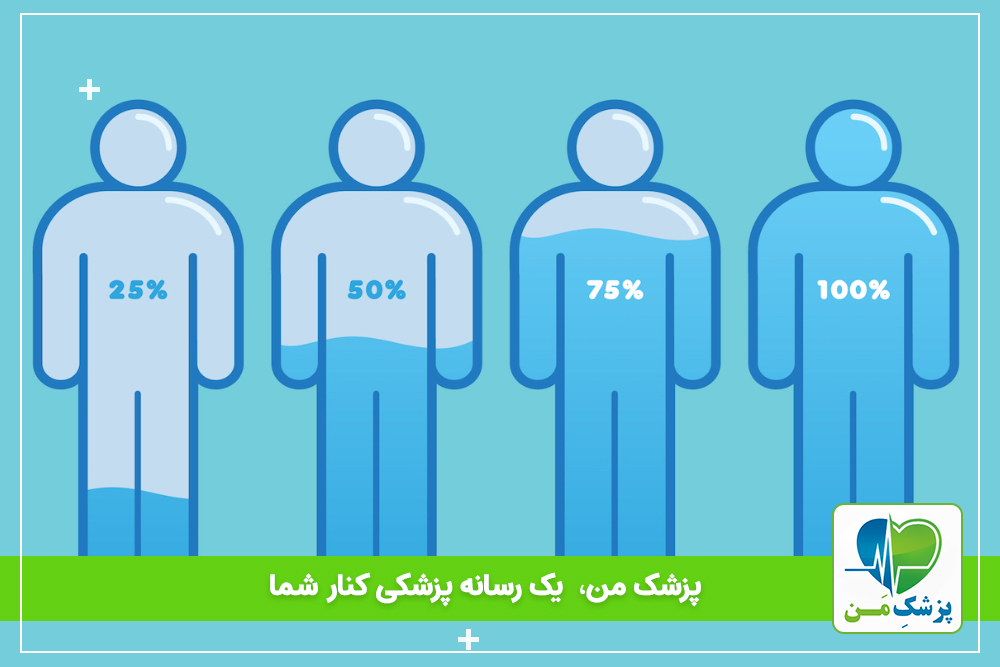 کم آبی بدن از 0 تا 100 خطرات و راه حل ها